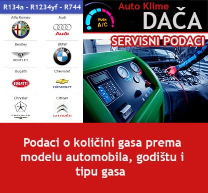 Auto klime Dača - servisni podaci